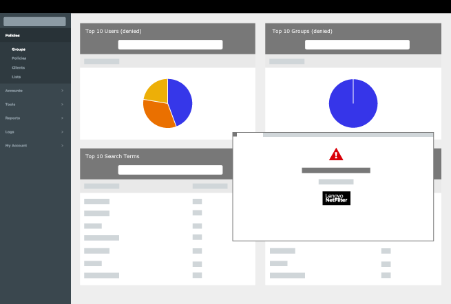 report - top 10 users, groups, search terms